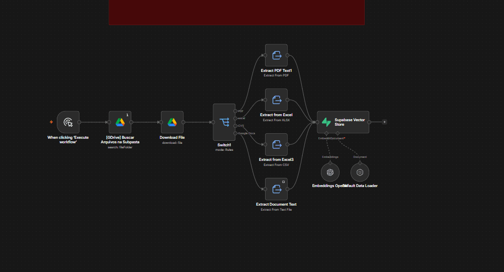 Print real do workflow Ingestão da Base de Conhecimento (RAG) no n8n